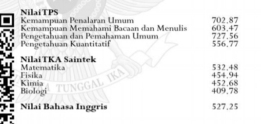 Universitas Andalas Skor Utbk