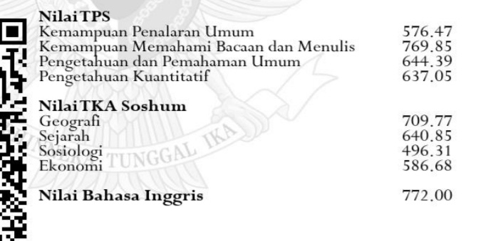 Skor UTBK Universitas Pembangunan Nasional Veteran Jawa Timur Tahun