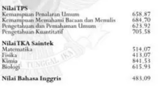 Skor Utbk Universitas Gadjah Mada Tahun 2022